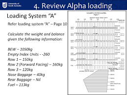Loading Atc Chapter Ppt Video Online Download