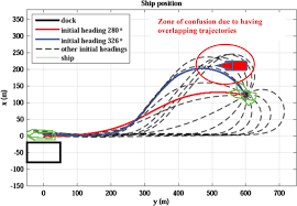 Portal rasmi jabatan pendidikan negeri johor telah zisediakan pautan one stop data centre jpnjohor untuk memudahkan pihak sekolah dan sgbatan pendidikan negeri johor pertukar maklumat dengan cepat dan berkesan 3. Artificial Neural Network Controller For Automatic Ship Berthing Challenges And Opportunities Springerlink