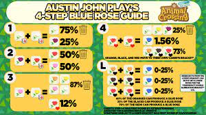 Black roses watered with golden watering can = gold (golden watering can, which is unlocked by reaching a. Austin John Plays Hd With Motion Controls On Twitter The 4 Step Guide For Blue Roses In Acnh Https T Co Apdpkoq01w