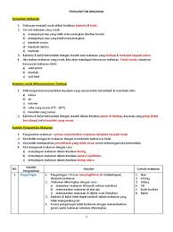Nurshida ayu 27 april 2020. Sains Tahun 6 Pengawetan Makanan