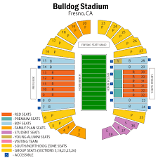 Fresno State Bulldogs Football Vs Unlv Rebels Football 2019