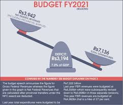 Yo can find a summary of the announcements on this page. Budget 2020 21 Budget Aims For Trillion Rupee Tax Revenue Hike With No New Taxes Newspaper Dawn Com