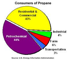 13 Best Alternative Fuel Images In 2012 Alternative Fuel