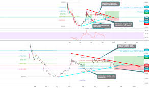 Bilz Stock Price And Chart Cse Bilz Tradingview