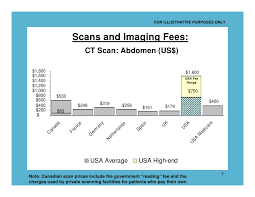 Cost Of Ct Scan In France Ct Scan Machine