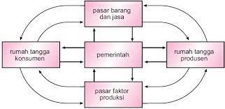 Jurnal ini merupakan jurnal yang sengaja dibuat untuk membalik beberapa jurnal penyesuaian tertentu yang sudah disusun pada periode sebelumnya. Perekonomian Dua Sektor Tiga Empat 1 2 3 Sistem Pengertian Diagram Siklus Contoh