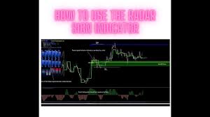 These indicators are used by the smart technology to identify a potential trade setup. How To Use Forex System Radar Signal Trading System Nadaq Youtube