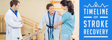 Three months after treatment, fewer patients receiving the clot removal procedure had died (14%) compared to controls (26%). Stroke Recovery Timeline Milestones During Stroke Rehabilitation