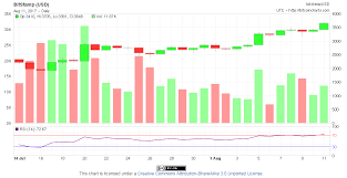 bitcoin price mania fuels another ath approaches 4 000