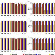 Edit the band modifications history. Pdf Snp Panels For The Estimation Of Dairy Breed Proportion And Parentage Assignment In African Crossbred Dairy Cattle