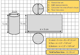 Total surface area of a cylinder. Cylinder Surface Area Demonstration This Resource Provides Animated