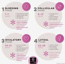 Swimming During Period Unbelievable Facts Every Women Need To Know Feminine Health Period Hacks Menstrual Health