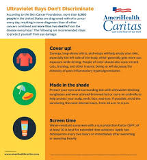 Whether you're spending the day at the pool or beach or you're just looking for a product to wear daily to protect you, sunscreen is an important part of skin care. Ultraviolet Rays Don T Discriminate With Summer Sun Comes Increased Need For Safety