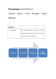 Antaranya ialah meliputi adat resam dalam kelahiran, perkahwinan, kematian dan sebagainya. Doc Persamaan Adat Resam Antara Kaum Cina Dengan Kaum Melayu Ng Wei See Academia Edu