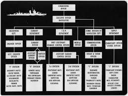 hyperwar seamanship navpers 16118 chapter 7