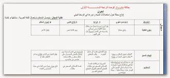 بطاقة مشروع الوحدة الرابعة السنـــــــــــــة الأولى موارد