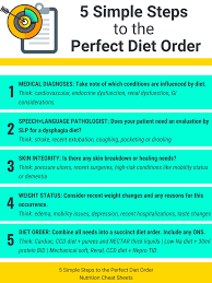 Clinical Nutrition Calculations Nutrition Cheat Sheets In 2020 Perfect Diet Endocrine Dysfunction Clinic