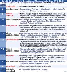 Zur beschreibung von erdbeben werden in der seismologie zwei grundsätzlich verschiedene arten von skalen benutzt: Raonline Edu Erdbeben Magnitudenskala Intensitatsskala Ems 98 Europaische Mikroseismische Skala 1998 Richterskala Mercalli Skala Modifizierte Mercalli Skala Mmi