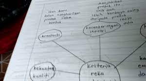  kriteria merujuk pada asas pertimbangan yang digunakan untuk menentukan nilai sesuatu rekaan reka bentuk. Kriteria Reka Bentuk Yang Baik Youtube