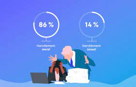 Feeling burned out, emotionally drained, or mentally exhausted? Infographie Les Chiffres 2018 Du Stress Au Travail Blog Gymlib