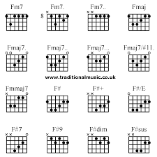 Guitar Chords Advanced Fm7 Fm7 Fm7 Fmaj Fmaj7 Fmaj7