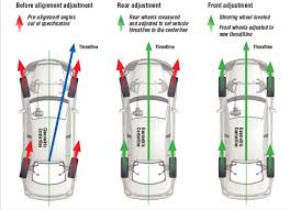 Expert Wheel Alignment In Escondido Ca San Diego Ca