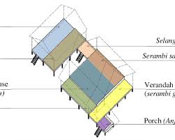 Nonton streaming dan download nonton 2gether: Location Of Verandah Serambi Gantung In Typical Traditional Malay House Download Scientific Diagram