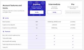 Us users can only trade (long) real assets without leverage. How To Get Verified On Kraken Kraken