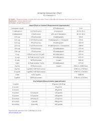 Note that the ounces referred to in this table are not the same as fluid ounces. Kostenloses Basic Cooking Conversion Chart