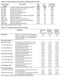 Create job winning resumes using our professional resume examples detailed resume writing guide for each job resume.resume, skills & cover letter examples & templates for any job. Juan Alcacer Faculty Research Harvard Business School