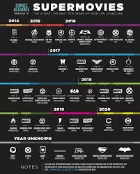 How to keep track of every single marvel movie coming out in 2019, including captail marvel and the new avengers. Supermovies Superhero Movies Upcoming Superhero Movies New Superhero Movies