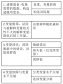 “如何根据初步分析选择变量预测客户留存？逻辑回归还是随机森林？”的图片搜索结果