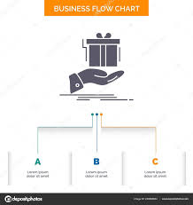 Gift Surprise Solution Idea Birthday Business Flow Chart