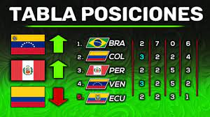 Los resultados de la fecha 2 de la copa américa 2021. Resumen Y Tabla De Posiciones Fecha 3 Copa America 2021 Grupo B Youtube