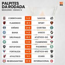 O jogo de volta, entre as duas equipes, está marcado para domingo (30), no estádio municipal helvídio nunes, em picos (pi) há 4 horas tocantinópolis. 90min Nossos Palpites Pra Proxima Rodada Estao Na Mesa Facebook