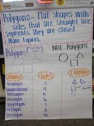 2d Shapes Anchor Chart Yahoo Image Search Results Anchor