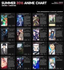Anime Summer 2016 1
