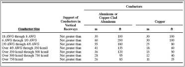 symbolic trade size conduit chart 2019