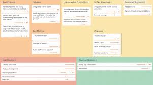 Business Model Canvas Business Model Canvas Template Groupmap