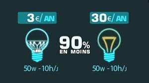 How does it work (i've never bought anything in a they attempted to locate it by my email address, but could not find any record. Les Avantages De L Ampoule Led All About Led