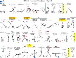 Spine Backbends Basic Yoga Yoga Sequences Power Yoga Classes