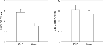 The Mean And Standard Error Number Of Times That Each