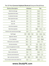 They know keyboard shortcuts that save loads of time and prevent them from breaking their flow by reaching for their mouse or trackpad. Printable Mac Keyboard Shortcuts Cheat Sheet