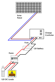 Automatically create your campervan wiring diagram. Solar Power System Circuit Breaker And Fuse Amps Home Improvement Stack Exchange