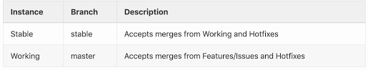 I'm trying to validate a hypothesis to help shape a plugin idea. Git Branch Naming Conventions Our Way Of Naming Git Branches By Tan Yuanhong Medium