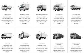 3 ton lorry truck dimensions ranges and buy these vehicles at the most affordable costs. Image Result For 3 Tonne Lorry Dimension Cool Trucks Lorry Trucks