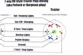What are the basic types of dryer outlets. 7 Pin Trailer Plug Wiring Diagram Toyota Tundra 2007 Browse Wiring Diagrams Mayor