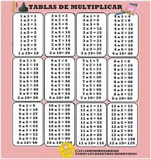 Tablas De Multiplicar De 1 Al 12 Tablas De Multiplicar Tabla De Multiplicar Para Imprimir Tablas