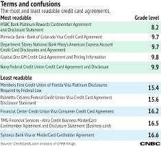 I worked in the credit card collections industry for a few years so i am fairly familiar with the process. Credit Cards Many Americans Can T Understand Their Card Agreements