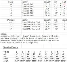 The size chart is a good guide but much like any garment regardless of what size you are, fit is a matter of personal preference and can. Adjust Loft New 716 Cb Golf Clubs Team Titleist